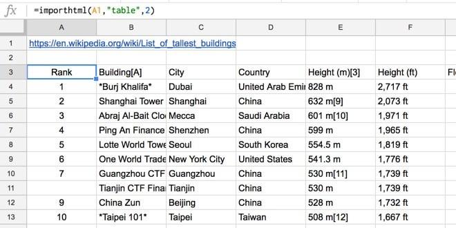 sử dụng hàm IMPORTHTML để quét các bảng